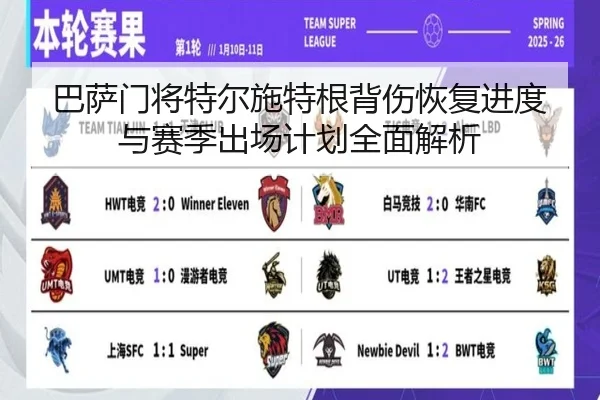 巴萨门将特尔施特根背伤恢复进度与赛季出场计划全面解析